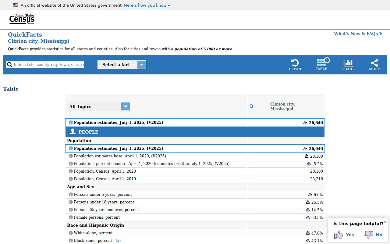 Clinton court records population context