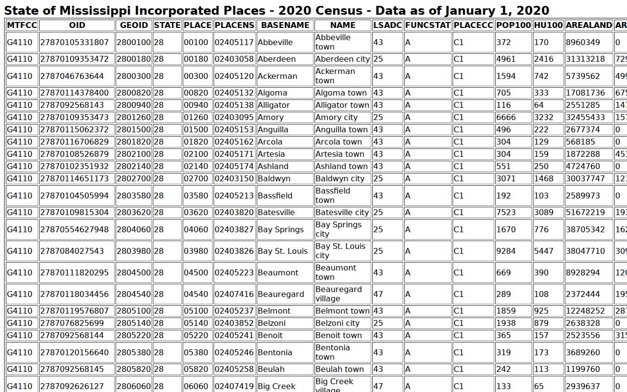 Raymond court records population context